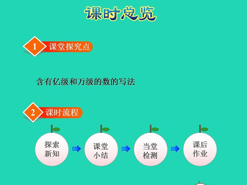 2022四年级数学下册第2单元认识多位数第4课时认识含有亿级和万级的数授课课件苏教版第3页