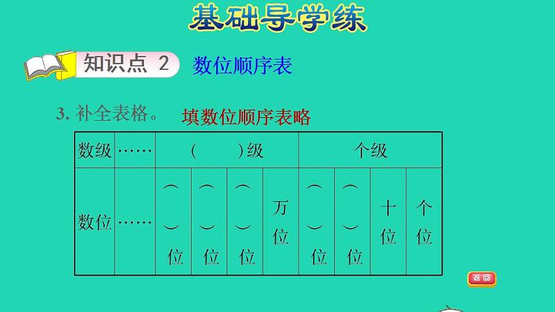 2022四年级数学下册第2单元认识多位数第1课时认识整万数习题课件苏教版第5页