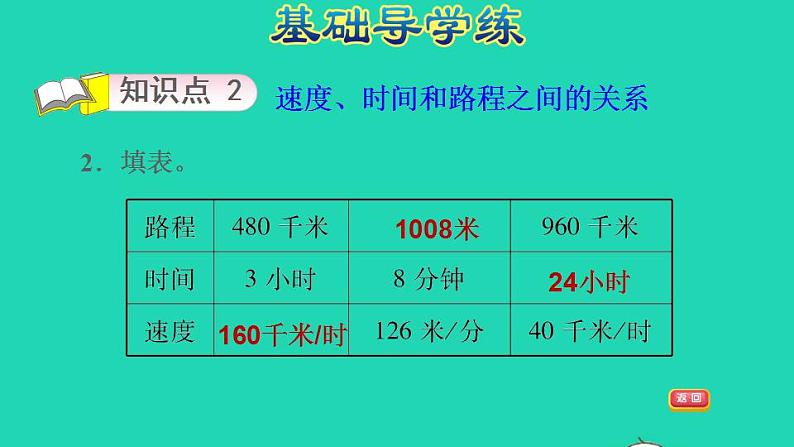 2022四年级数学下册第3单元三位数乘两位数第2课时常见的数量关系速度时间和路程习题课件苏教版第5页