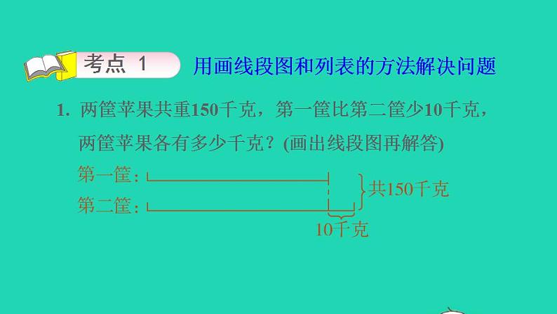 2022四年级数学下册第9单元整理与复习第6课时应用广角习题课件苏教版03