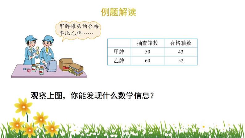 北师大版数学六上 4.2《合格率》课件PPT05