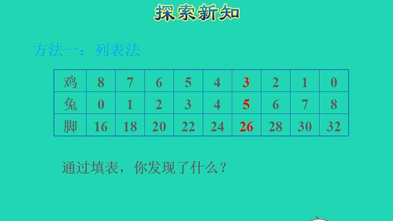 2022四年级数学下册第9单元数学广角__鸡兔同笼授课课件新人教版06