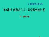 2022四年级数学下册第6单元数据的表示和分析3栽蒜苗二认识折线统计图习题课件北师大版