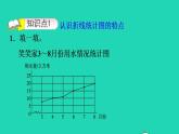 2022四年级数学下册第6单元数据的表示和分析3栽蒜苗二认识折线统计图习题课件北师大版