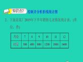 2022四年级数学下册第6单元数据的表示和分析3栽蒜苗二认识折线统计图习题课件北师大版