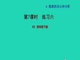 2022四年級(jí)數(shù)學(xué)下冊(cè)第6單元數(shù)據(jù)的表示和分析練習(xí)六課件北師大版