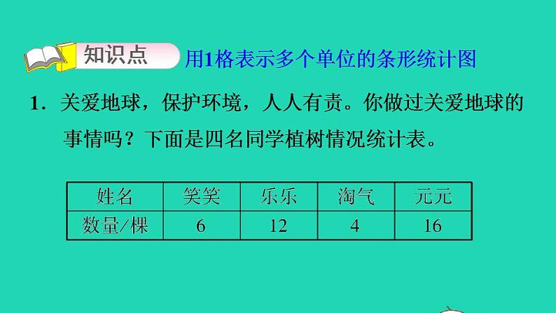 2022四年级数学下册第6单元数据的表示和分析2栽蒜苗一1格表示多个单位的条形统计图习题课件北师大版03