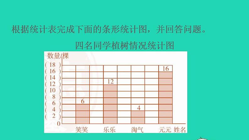 2022四年级数学下册第6单元数据的表示和分析2栽蒜苗一1格表示多个单位的条形统计图习题课件北师大版04