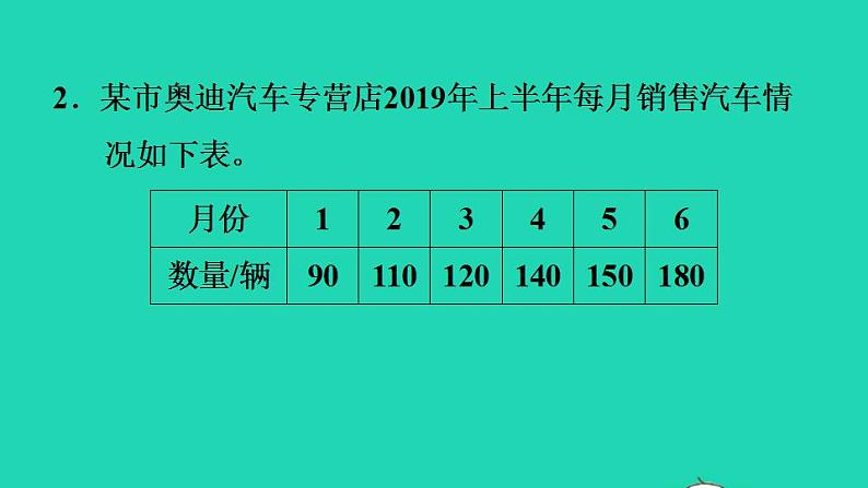 2022四年级数学下册第6单元数据的表示和分析2栽蒜苗一1格表示多个单位的条形统计图习题课件北师大版06