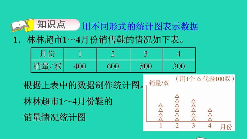 2022四年级数学下册第6单元数据的表示和分析2栽蒜苗一用不同形式的统计图表示数据习题课件北师大版03