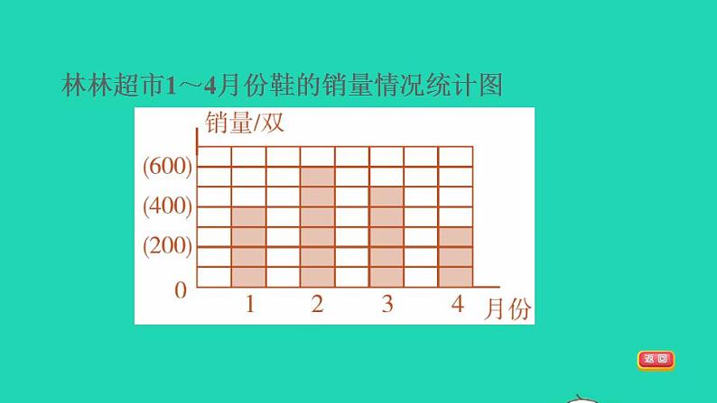 2022四年级数学下册第6单元数据的表示和分析2栽蒜苗一用不同形式的统计图表示数据习题课件北师大版04