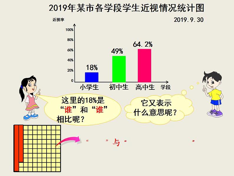 人教版数学六年级上册《6.百分数的意义》课件 (共12张PPT)04