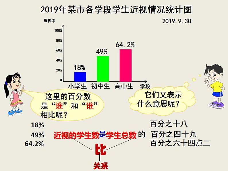 人教版数学六年级上册《6.百分数的意义》课件 (共12张PPT)05