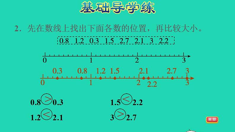 2022三年级数学下册第7单元小数的初步认识第2课时小数的大小比较习题课件新人教版07