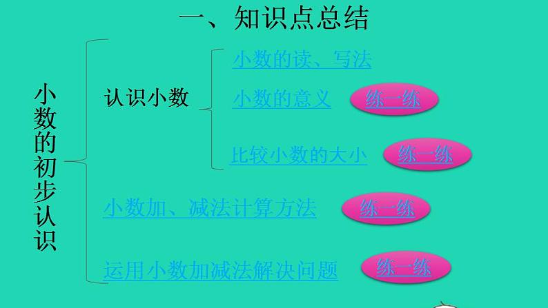 2022三年级数学下册第7单元小数的初步认识复习提升课件新人教版第3页