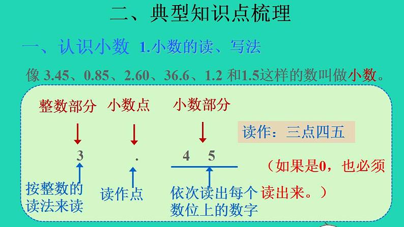 2022三年级数学下册第7单元小数的初步认识复习提升课件新人教版第4页