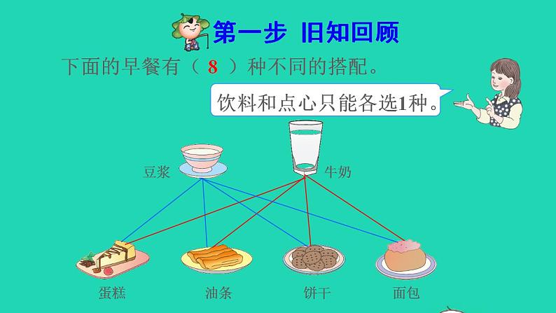 2022三年级数学下册第8单元数学广角__搭配二第3课时稍复杂的组合问题预习课件新人教版第2页