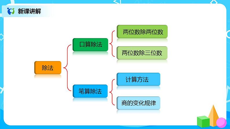 人教版小学数学四年级上册9.2《三位数乘两位数、除数是两位数的除法》PPT课件+教学设计+同步练习06