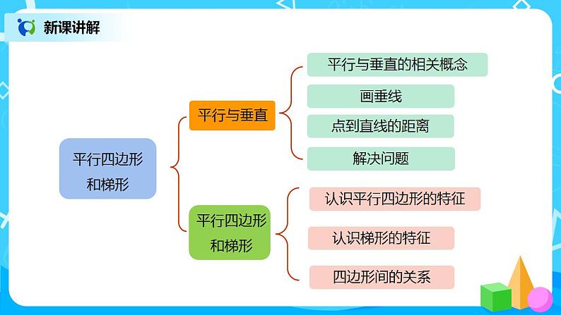 人教版小学数学四年级上册9.4《平行四边形和梯形》PPT课件+教学设计+同步练习03