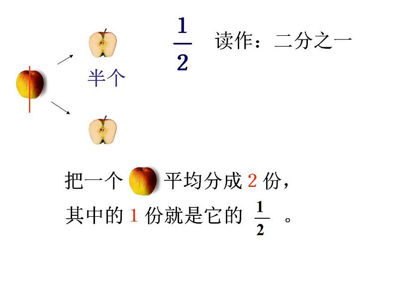 三年级上册数学课件-08分数的初步认识 人教版(共28张PPT)02