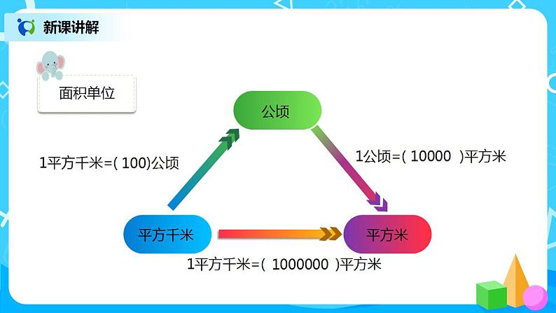 人教版小学数学四年级上册9.3《公顷和平方千米、角的度量》PPT课件+教学设计+同步练习03