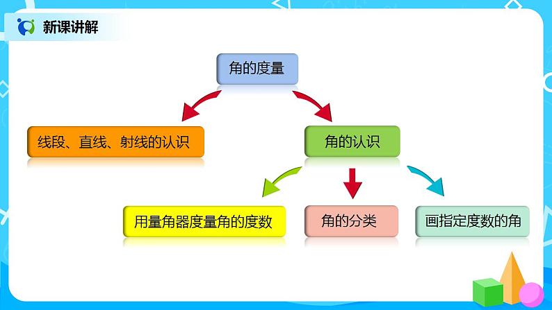 人教版小学数学四年级上册9.3《公顷和平方千米、角的度量》PPT课件+教学设计+同步练习05