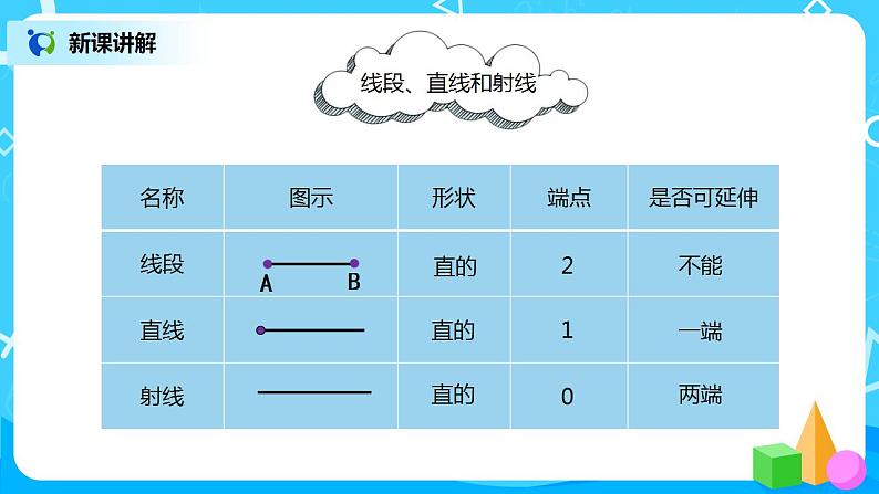 人教版小学数学四年级上册9.3《公顷和平方千米、角的度量》PPT课件+教学设计+同步练习06