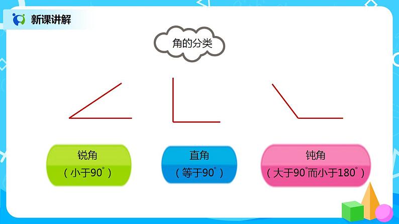 人教版小学数学四年级上册9.3《公顷和平方千米、角的度量》PPT课件+教学设计+同步练习08