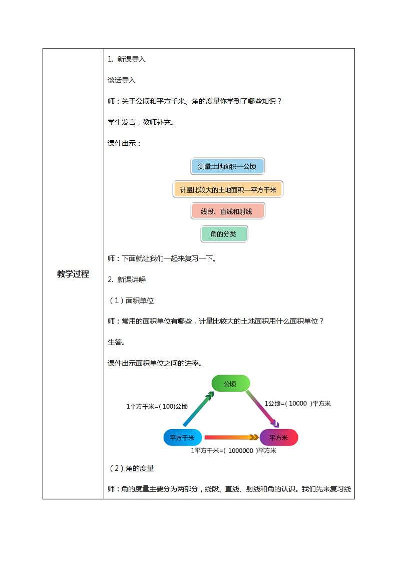 人教版小学数学四年级上册9.3《公顷和平方千米、角的度量》PPT课件+教学设计+同步练习02