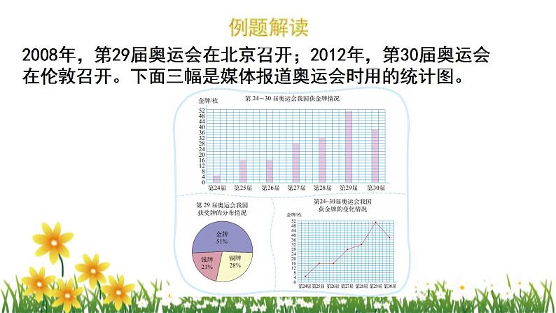 北师大版数学六上 5.2《统计图的选择》课件PPT05