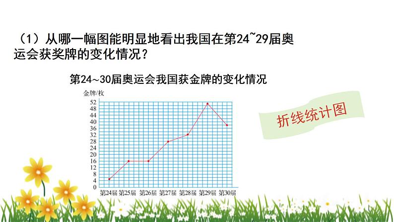 北师大版数学六上 5.2《统计图的选择》课件PPT06