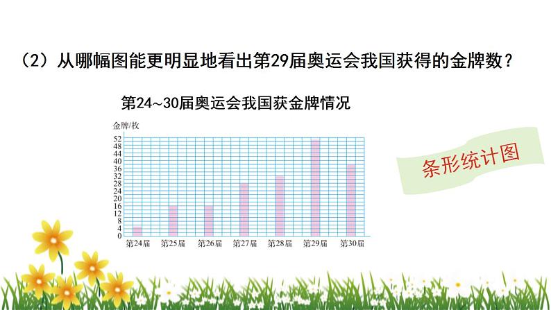 北师大版数学六上 5.2《统计图的选择》课件PPT07