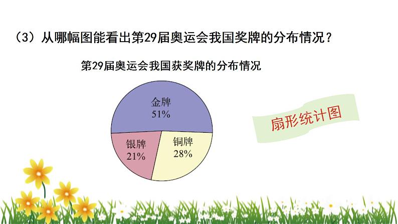 北师大版数学六上 5.2《统计图的选择》课件PPT08