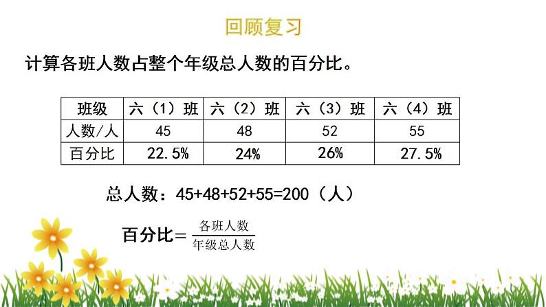 北师大版数学六上 5.1《扇形统计图》课件PPT03