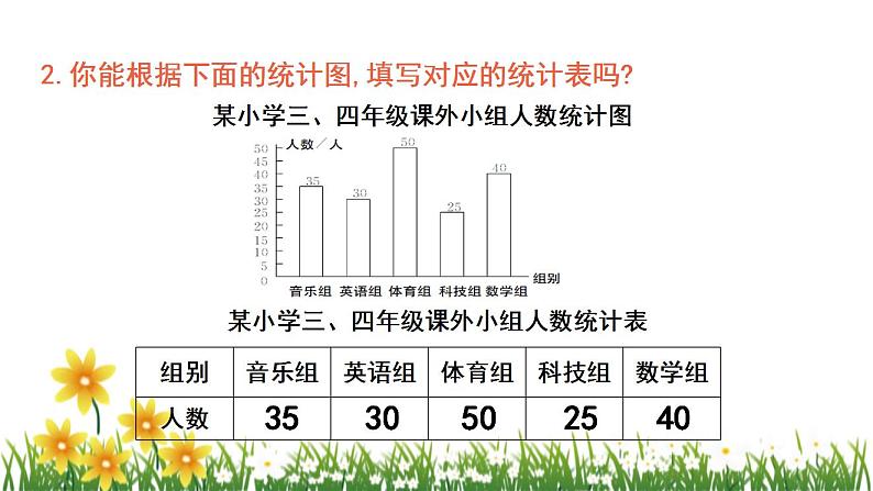 北师大版数学六上 5.3《身高的情况》课件PPT04