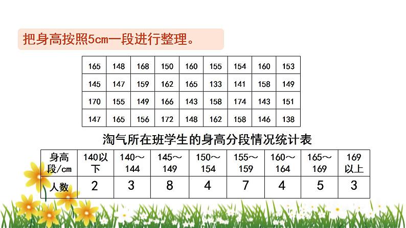 北师大版数学六上 5.3《身高的情况》课件PPT08