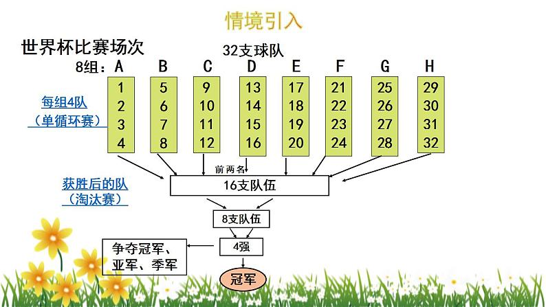 北师大版数学六上  数学好玩《比赛场次》课件PPT04