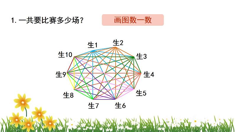 北师大版数学六上  数学好玩《比赛场次》课件PPT08