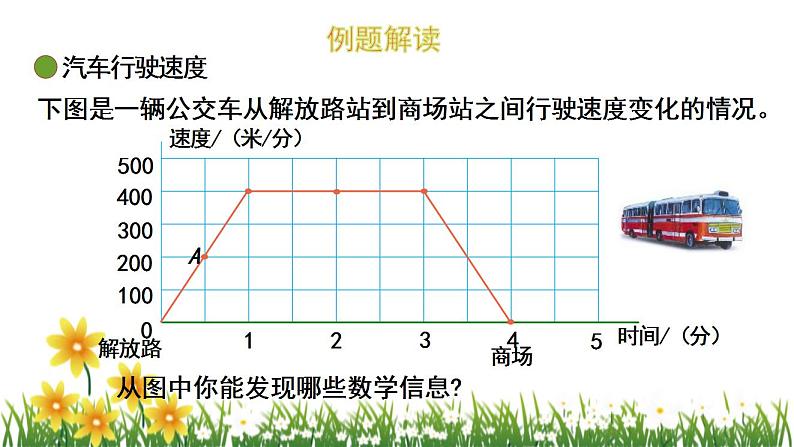 北师大版数学六上  数学好玩《看图找关系》课件PPT04