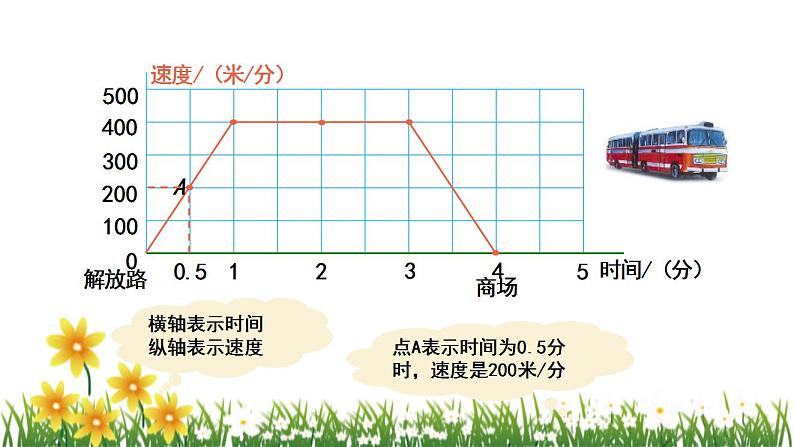 北师大版数学六上  数学好玩《看图找关系》课件PPT05