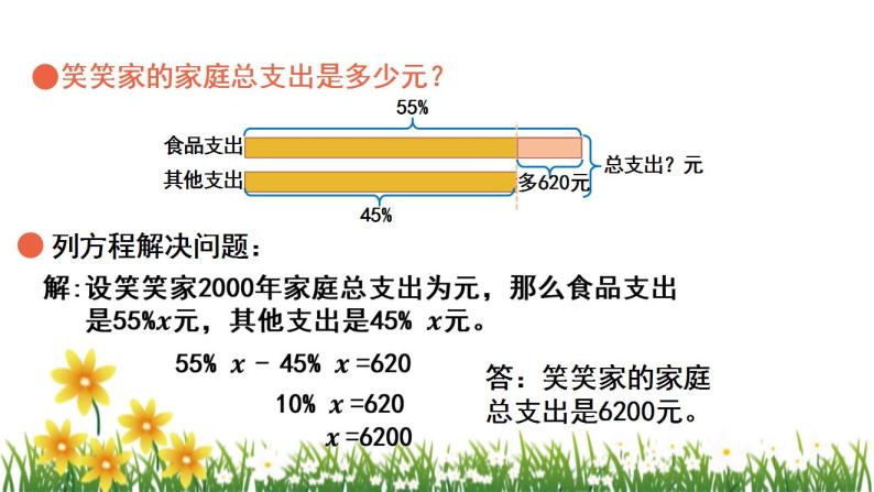 北师大版数学六上 7.3《百分数的应用（三）》课件PPT07