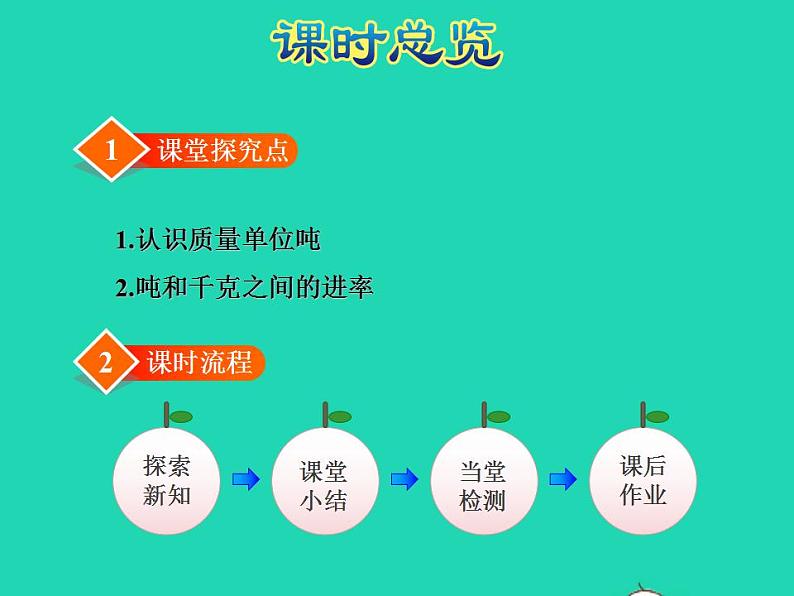 2022三年级数学下册第2单元千米和吨第2课时认识吨授课课件苏教版第3页