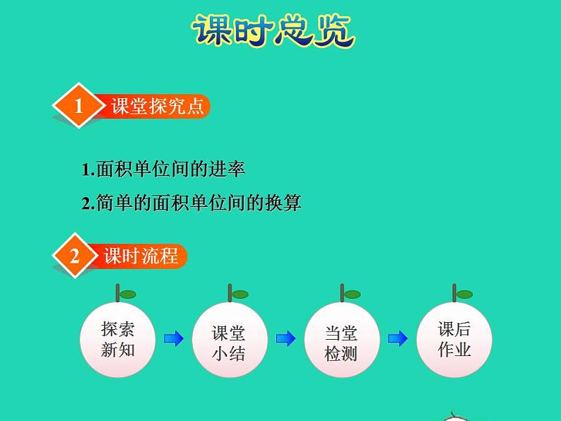 2022三年级数学下册第6单元长方形和正方形的面积第4课时面积单位间的进率授课课件苏教版03