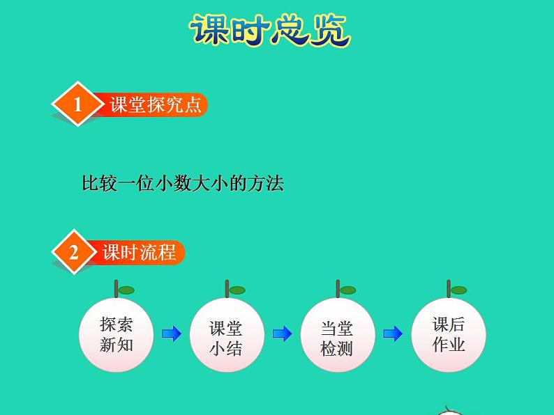 2022三年级数学下册第8单元小数的初步认识第2课时小数的大小比较授课课件苏教版03