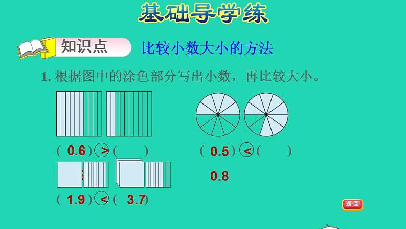 2022三年级数学下册第8单元小数的初步认识第2课时小数的大小比较习题课件苏教版第3页