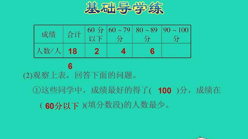 2022三年级数学下册第9单元数据的收集和整理二第2课时简单的数据排序和分组习题课件苏教版第4页