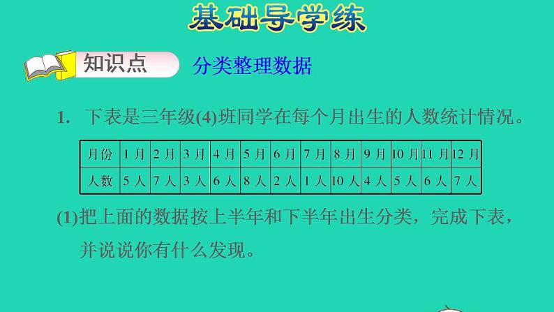 2022三年级数学下册第9单元数据的收集和整理二第1课时简单的数据汇总习题课件苏教版03