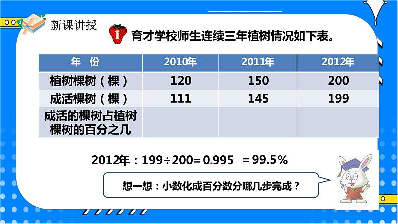 冀教版小学数学六年级上册3.2.1《百分数与小数的互化》课件+教学设计05