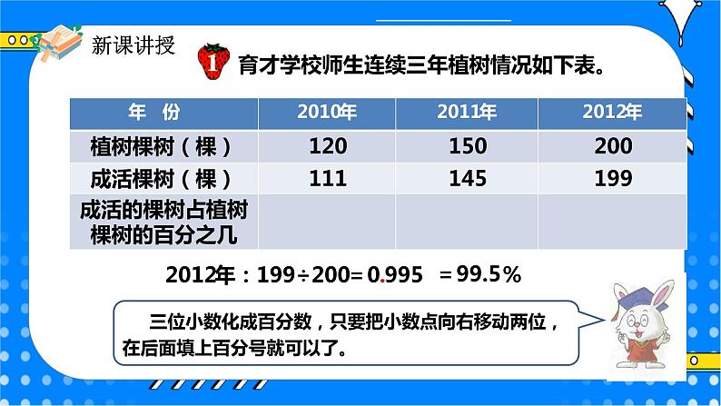 冀教版小学数学六年级上册3.2.1《百分数与小数的互化》课件+教学设计06