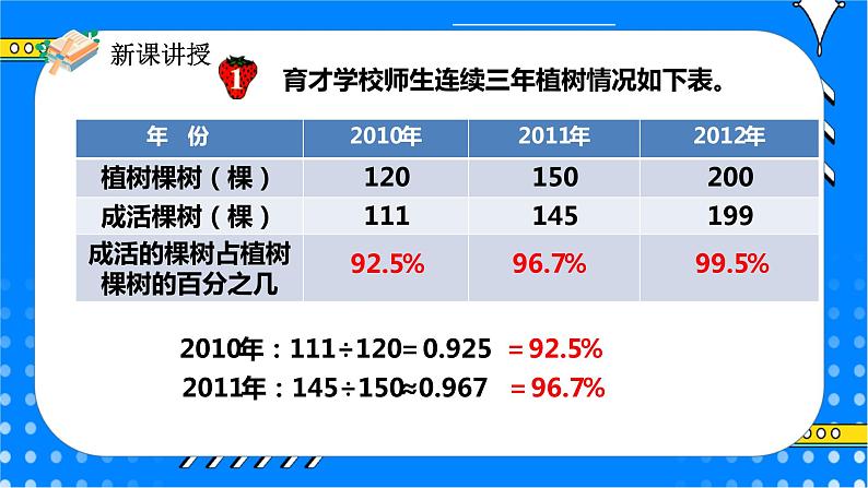 冀教版小学数学六年级上册3.2.1《百分数与小数的互化》课件+教学设计08